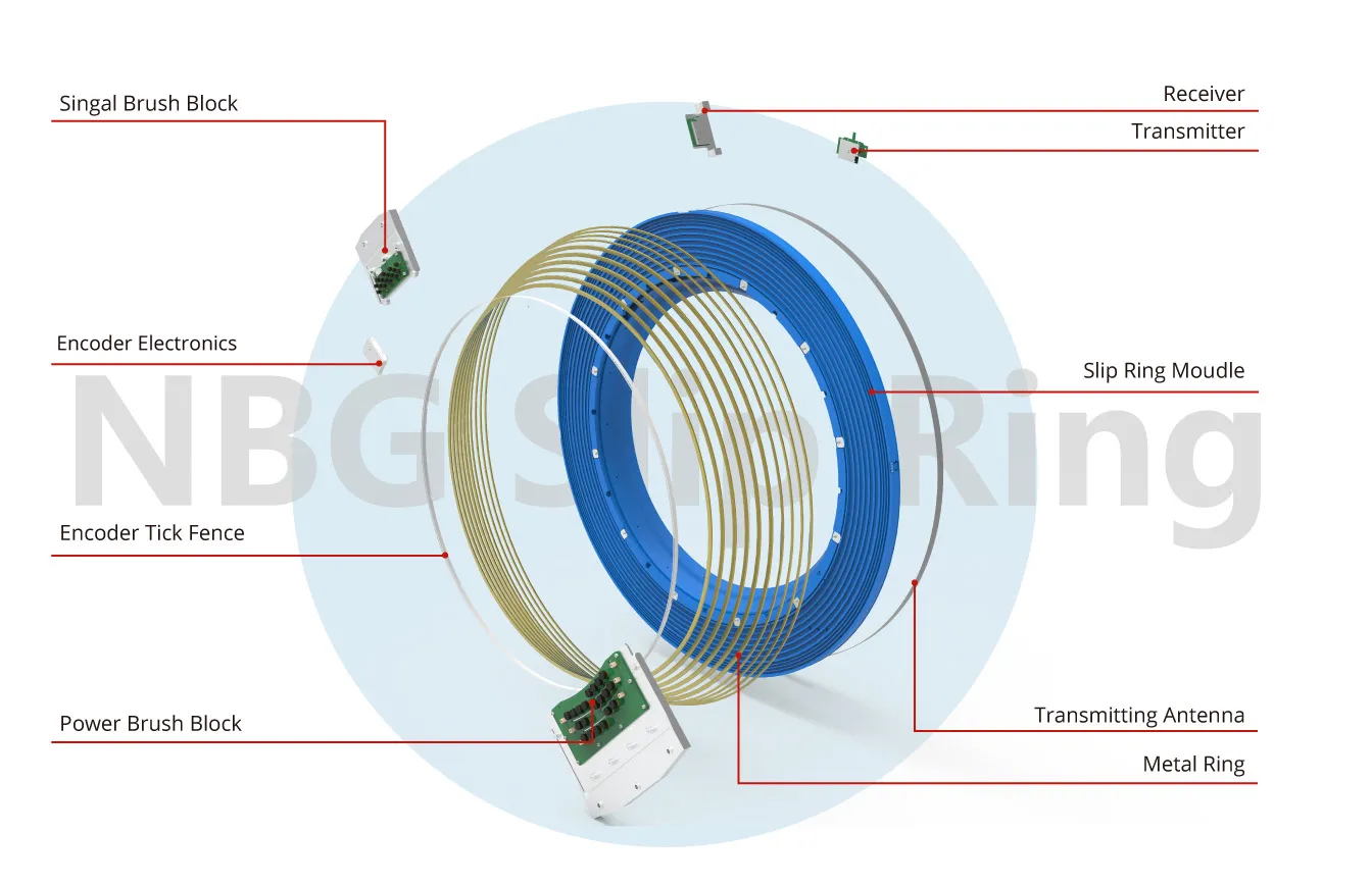 CT Slip Rings