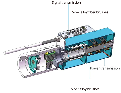 —Our Pitch Slip Rings