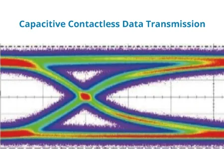 Contact vs. Contactless Transmission: Why Capacitive Contactless Data Transmission Is So Important For CT Slip Rings