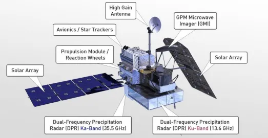 Satellite Subsystems That Use Slip Rings1.webp