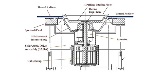 Satellite Subsystems That Use Slip Rings2.webp