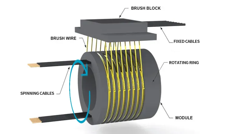 Slip Ring.webp