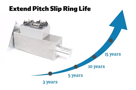  How To Extend Pitch Slip Ring Life In A Wind Turbine